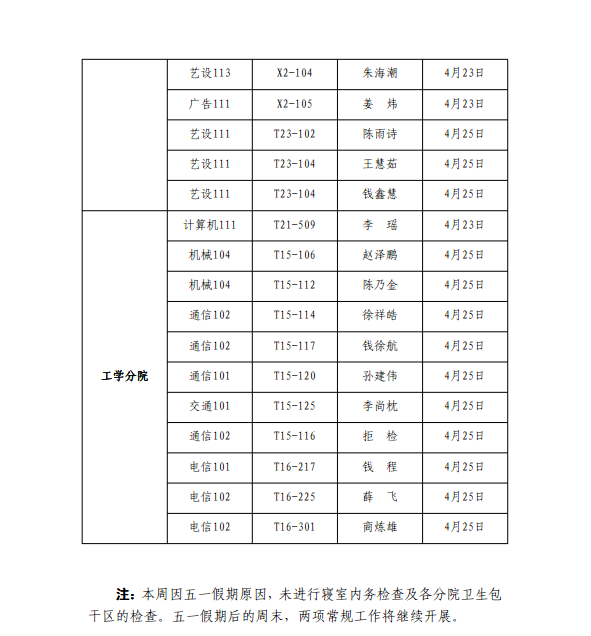 《学生工作周报》本学期第九周（总第26期）