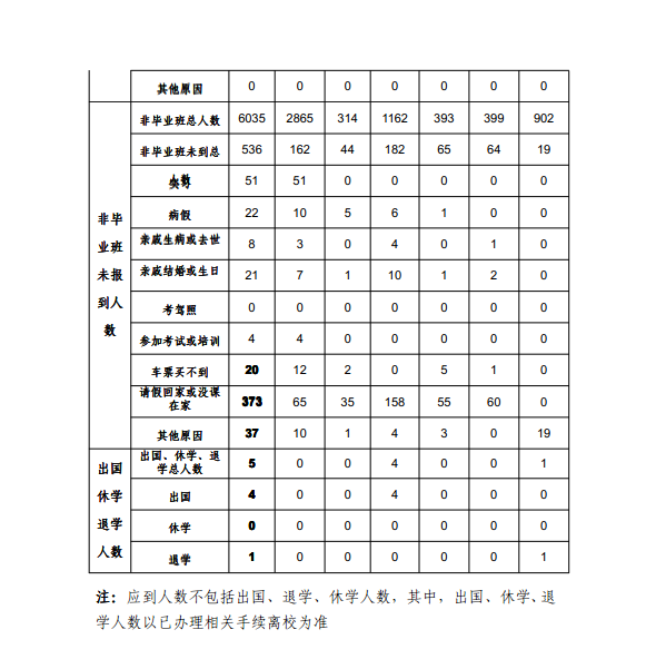 《学生工作周报》本学期第九周（总第26期）