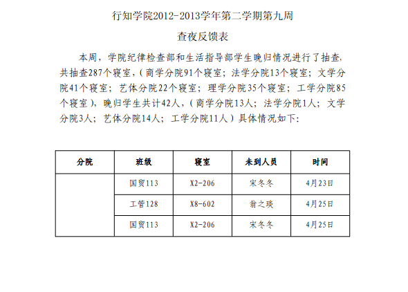 《学生工作周报》本学期第九周（总第26期）