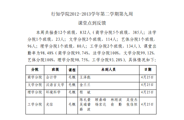 《学生工作周报》本学期第九周（总第26期）