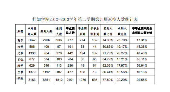 《学生工作周报》本学期第九周（总第26期）