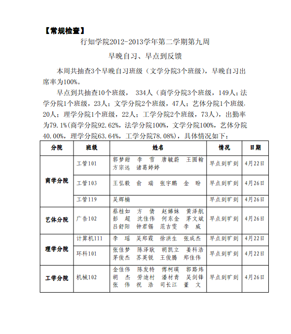 《学生工作周报》本学期第九周（总第26期）