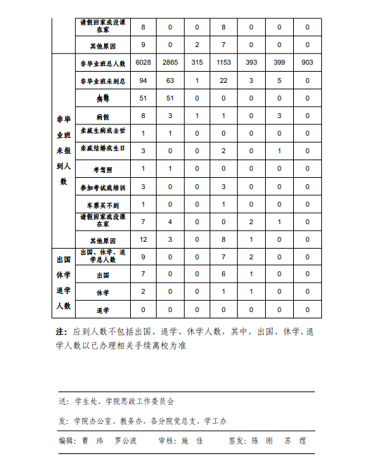 《学生工作周报》本学期第十一周（总第28期）