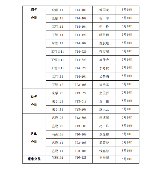 《学生工作周报》本学期第十一周（总第28期）