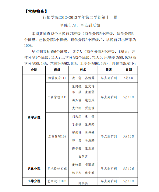 《学生工作周报》本学期第十一周（总第28期）