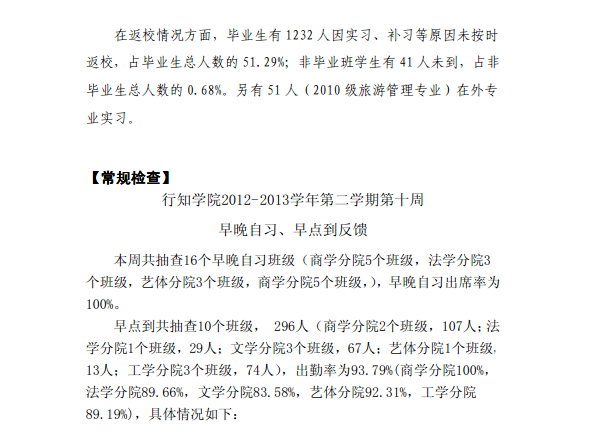 《学生工作周报》本学期第十周（总第27期）