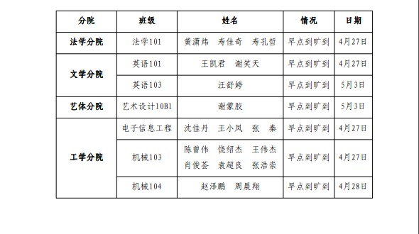 《学生工作周报》本学期第十周（总第27期）