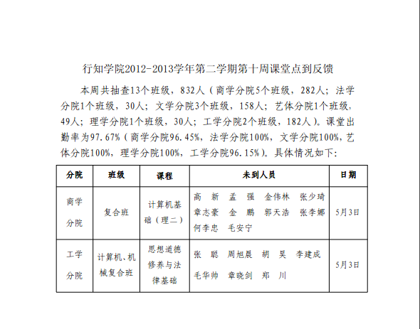 《学生工作周报》本学期第十周（总第27期）