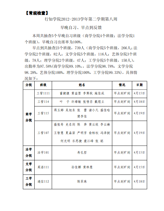 《学生工作周报》本学期第8周（总第25期）