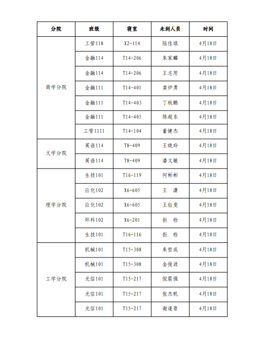 《学生工作周报》本学期第8周（总第25期）