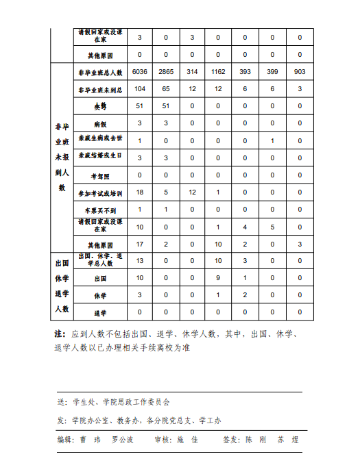《学生工作周报》本学期第8周（总第25期）